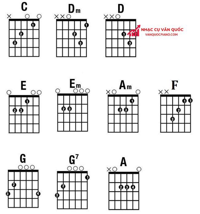 Các bước tìm hợp âm guitar trong bài hát đơn giản