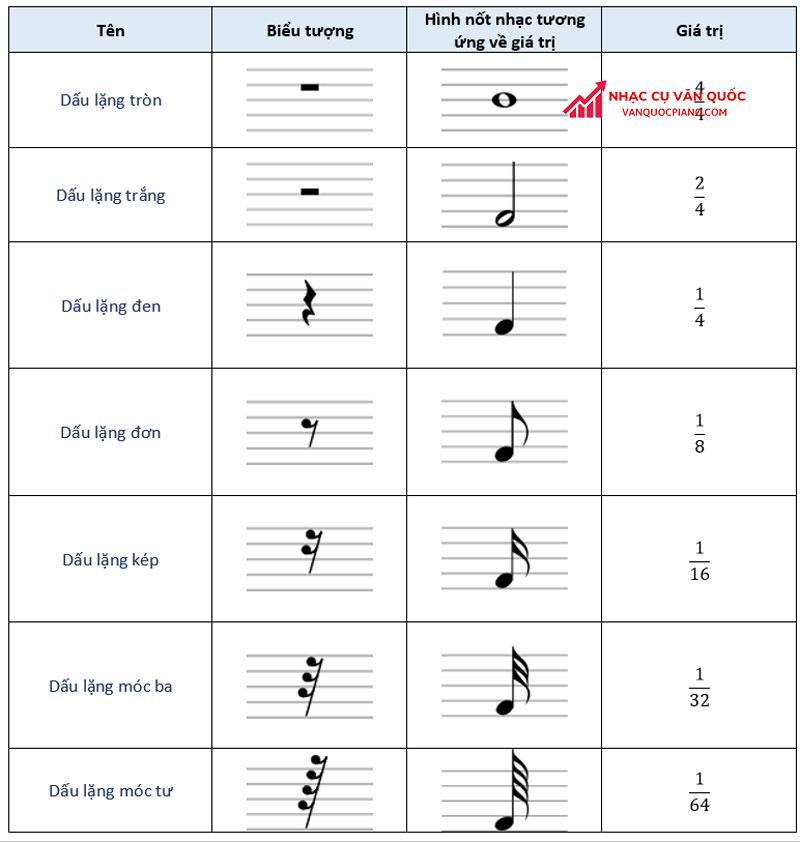 Các ký hiệu nốt nhạc cơ bản